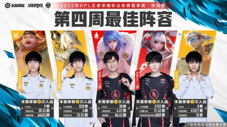 一个结束