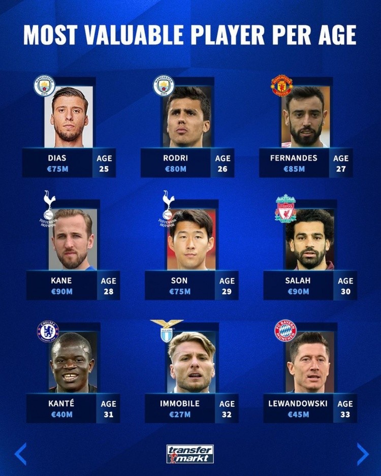 转会市场再 转会市场再