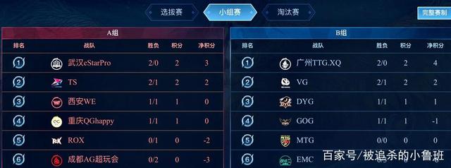 排名第25