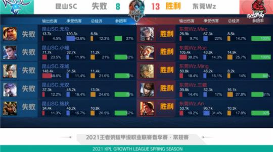 伤病